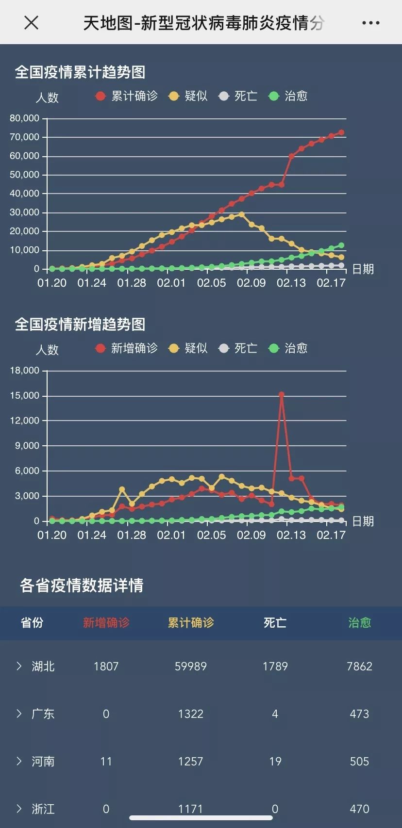疫情动态最新数据图深度解读与分析