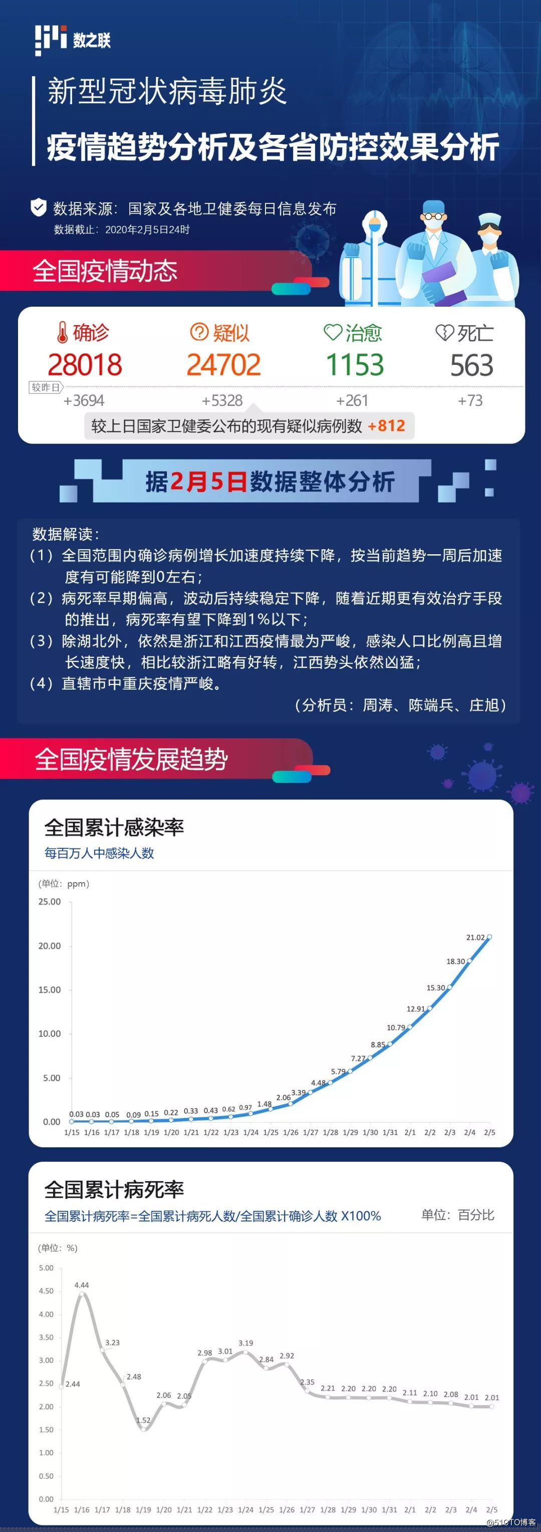 疫情动态最新数据图深度解读与分析