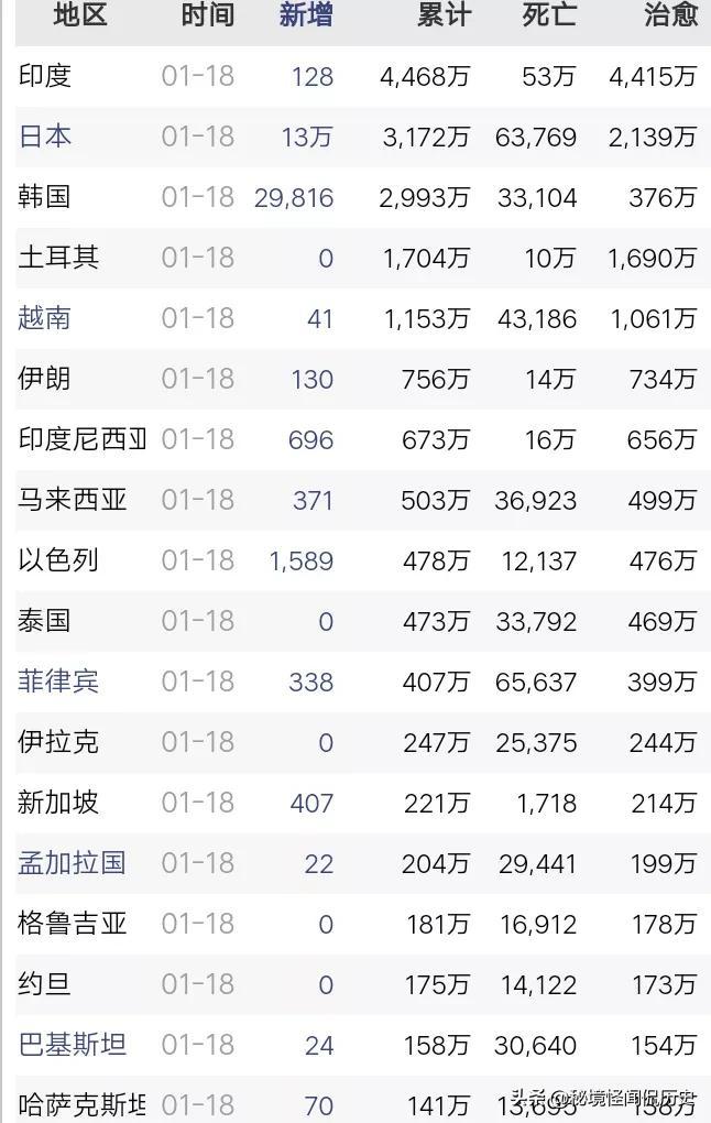 全球疫情最新动态与数据概述