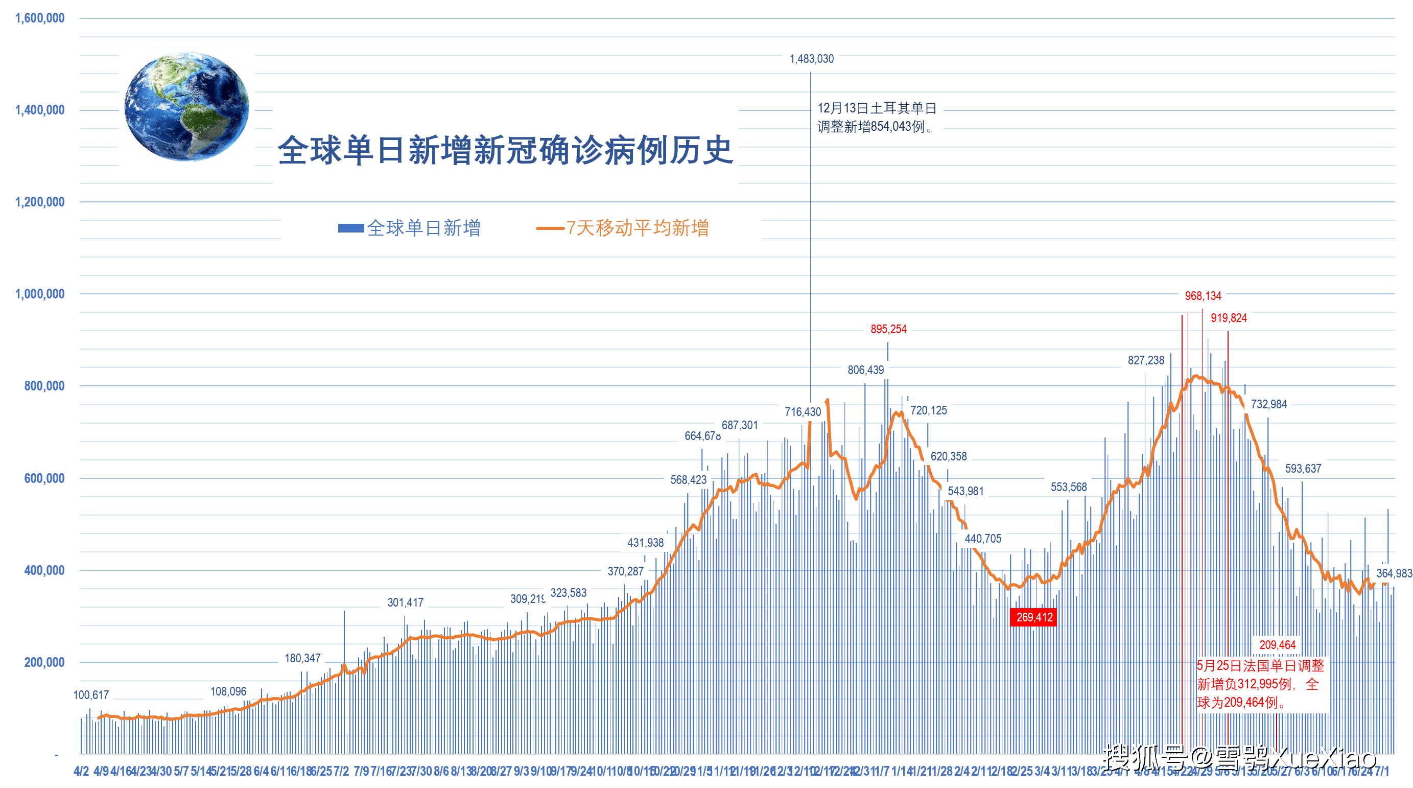 全球疫情最新动态，全球疫情快速演变与数据消息更新