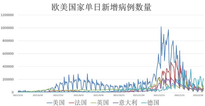 全球疫情最新数据更新报告发布，全球感染人数持续上升