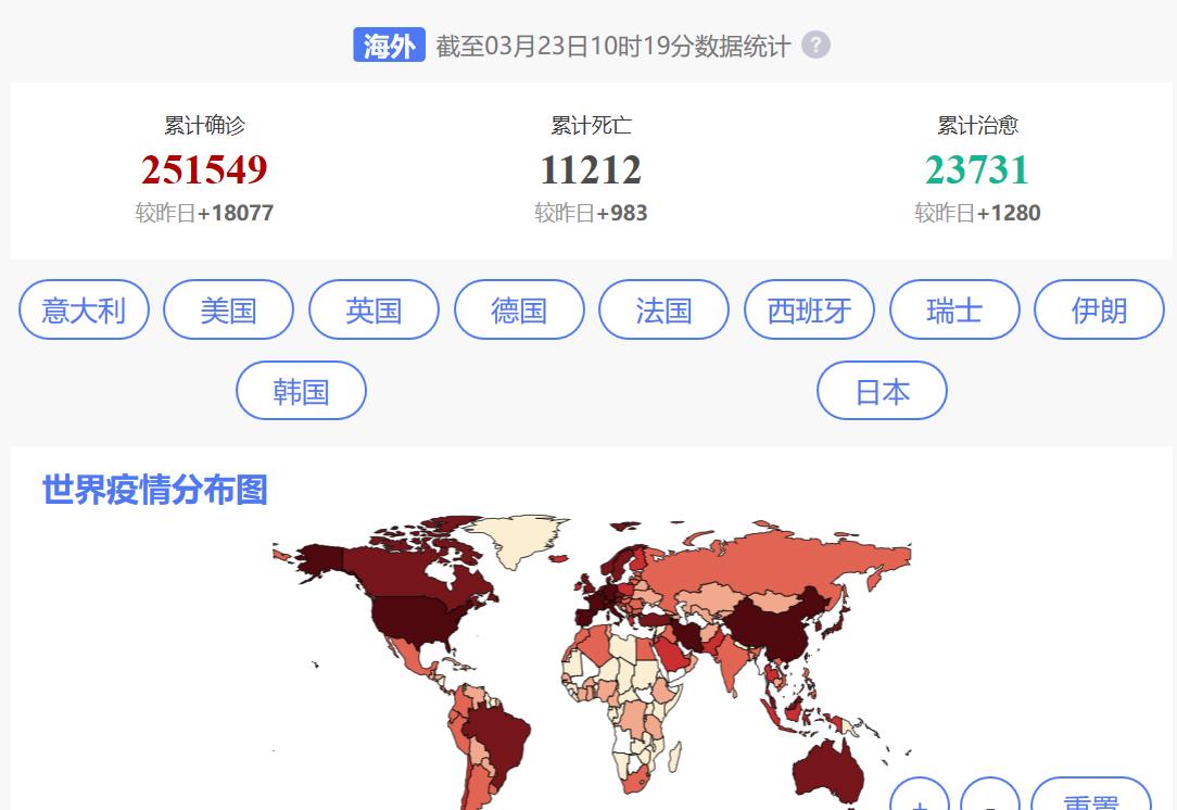 全球疫情最新动态今日更新消息