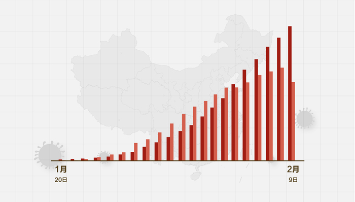 全球疫情实时数据，挑战与机遇交织