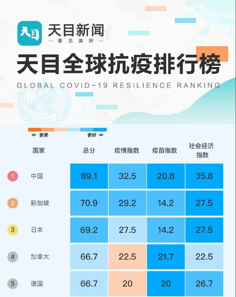 全球疫情最新排名榜与中国抗疫成果概览