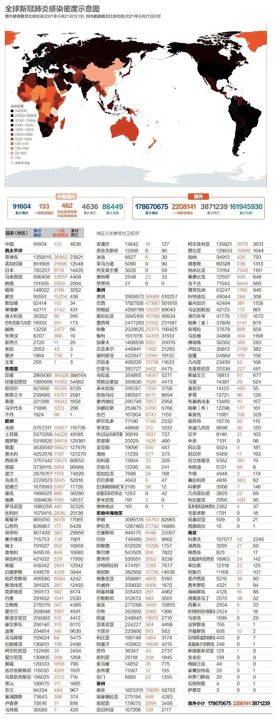 全球疫情最新排名榜与中国抗疫成果概览