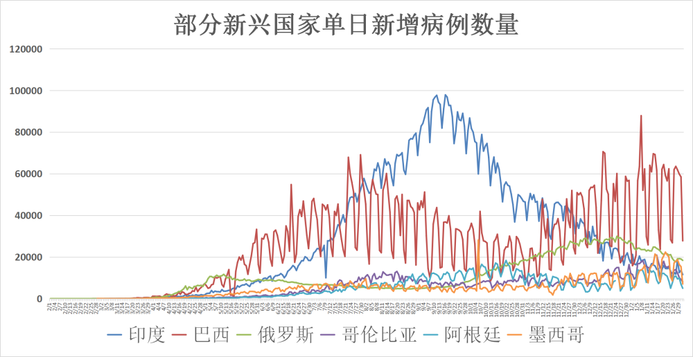全球疫情最新动态，感染人数与死亡人数统计更新