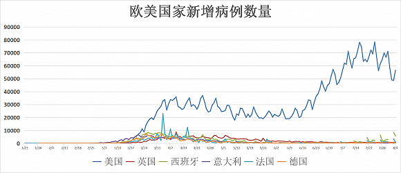 全球疫情最新动态，感染人数与死亡人数统计更新