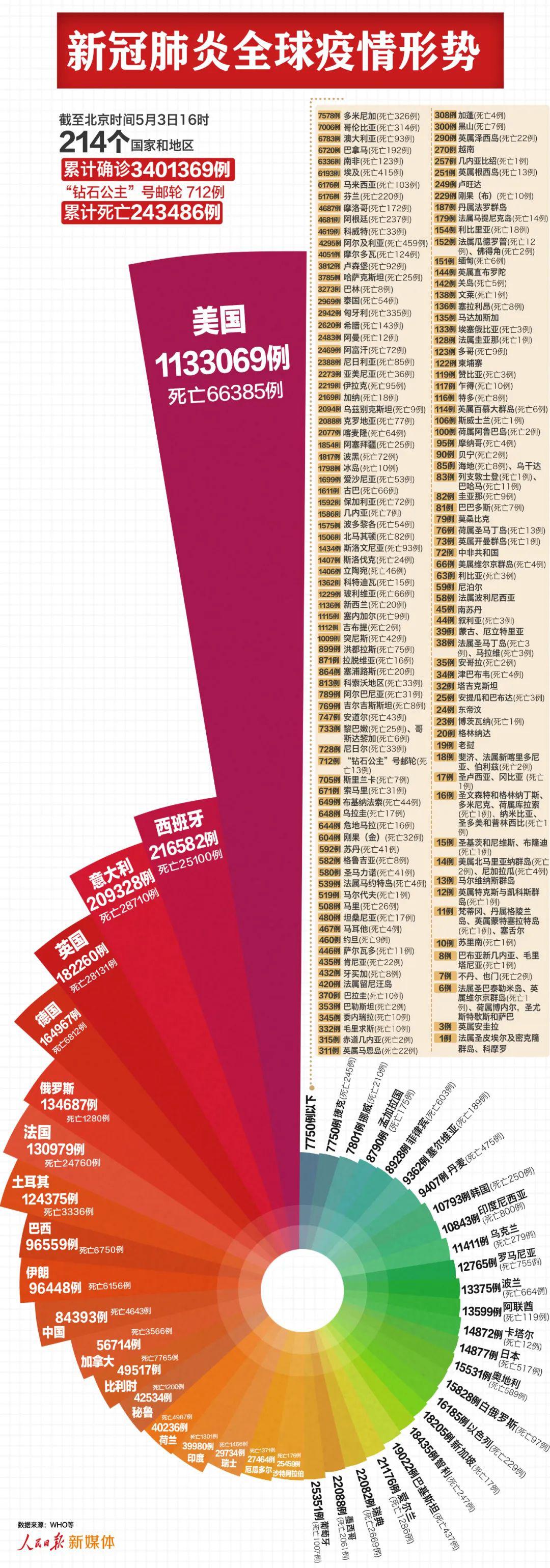全球疫情最新死亡数据，现状分析、应对策略及消息查询