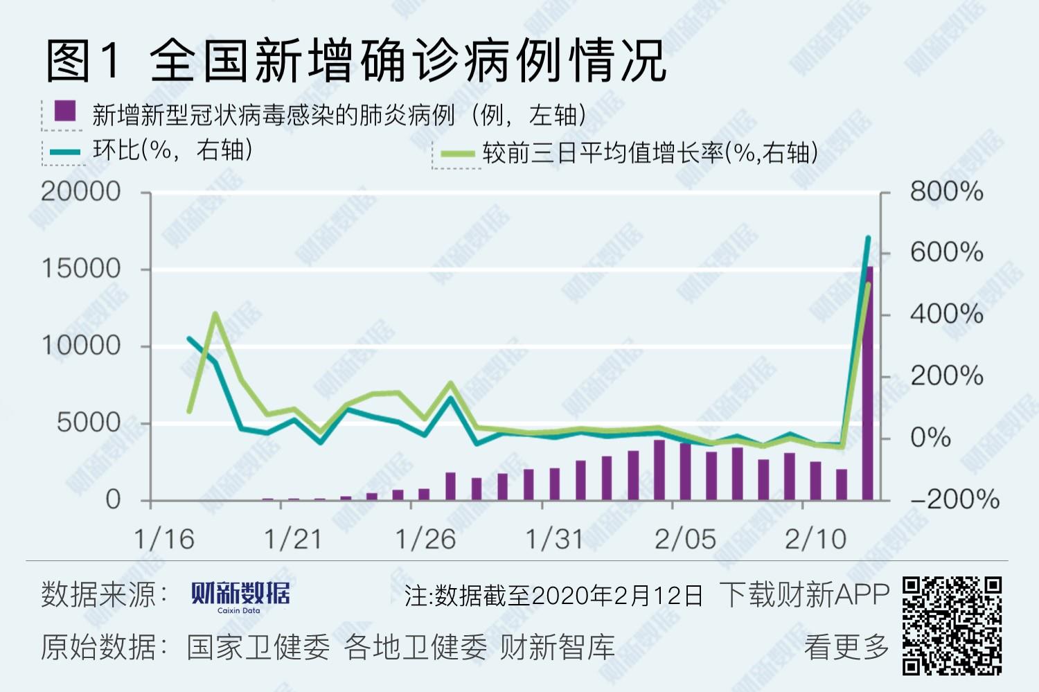 疫情最新数据消息及病死率深度解析