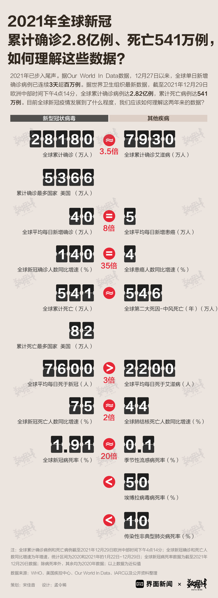 全球疫情最新数据与累计死亡人数分析报告