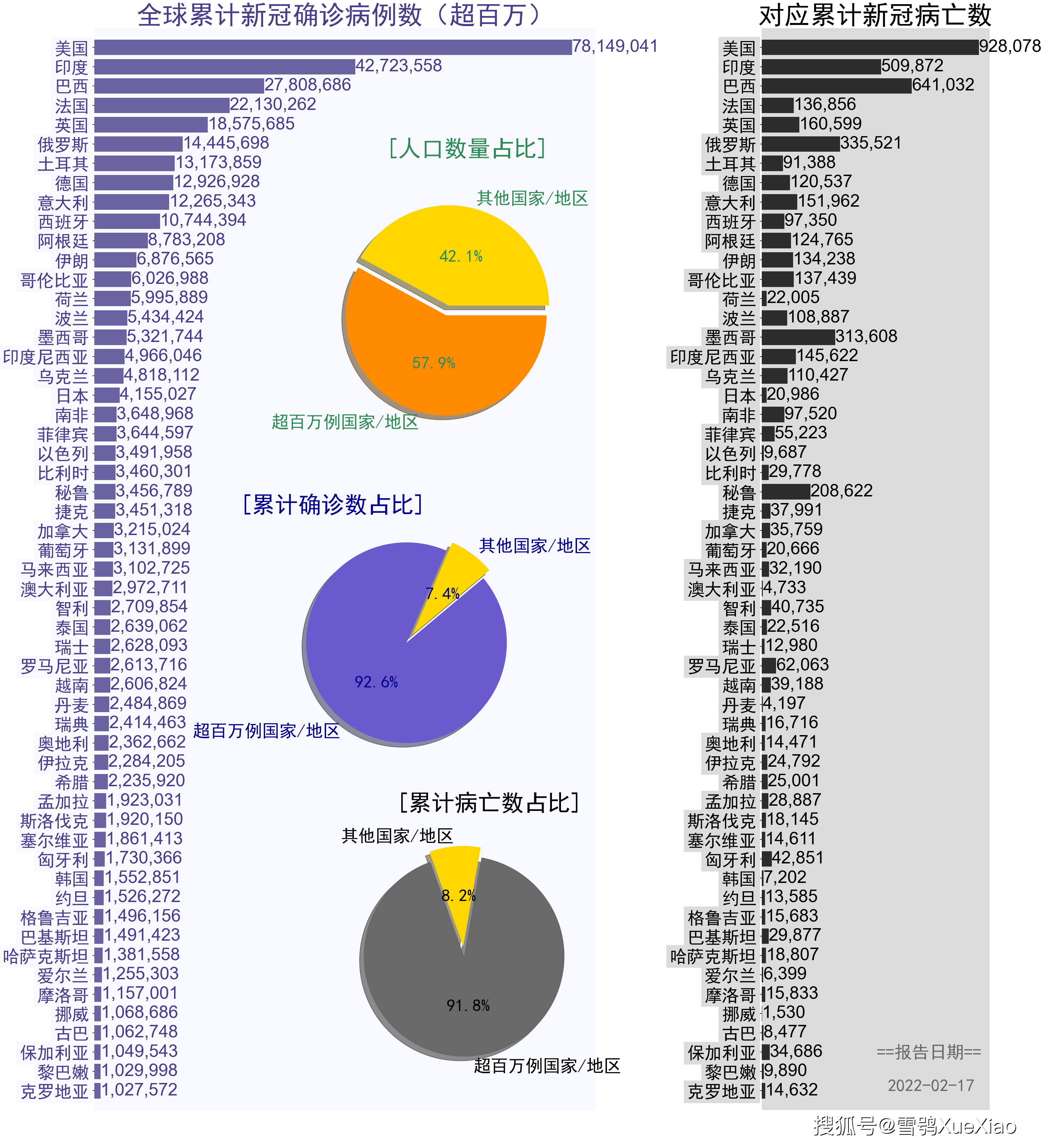 全球疫情最新数据与累计死亡人数分析报告