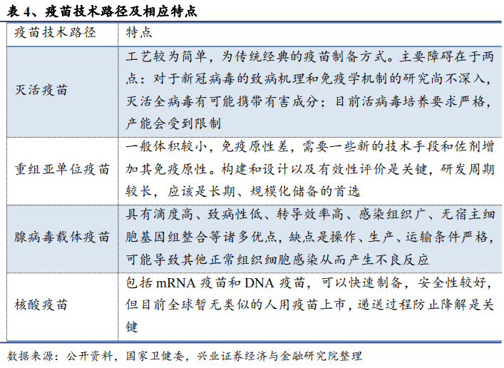 全球与中国抗疫进展报告，疫情最新数据消息（2023年5月版）