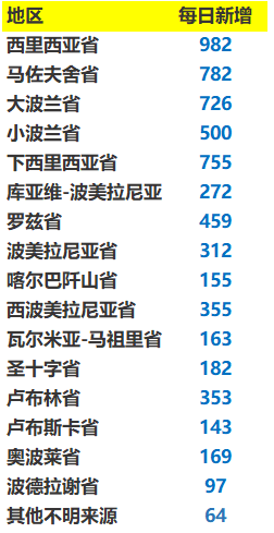 全球与中国抗疫进展报告，疫情最新数据消息（2023年5月版）