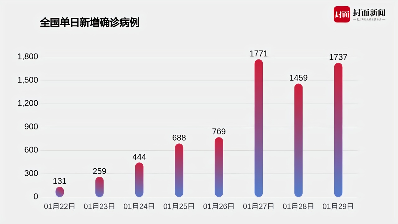 中国疫情最新动态，今日数据与新增病例分析