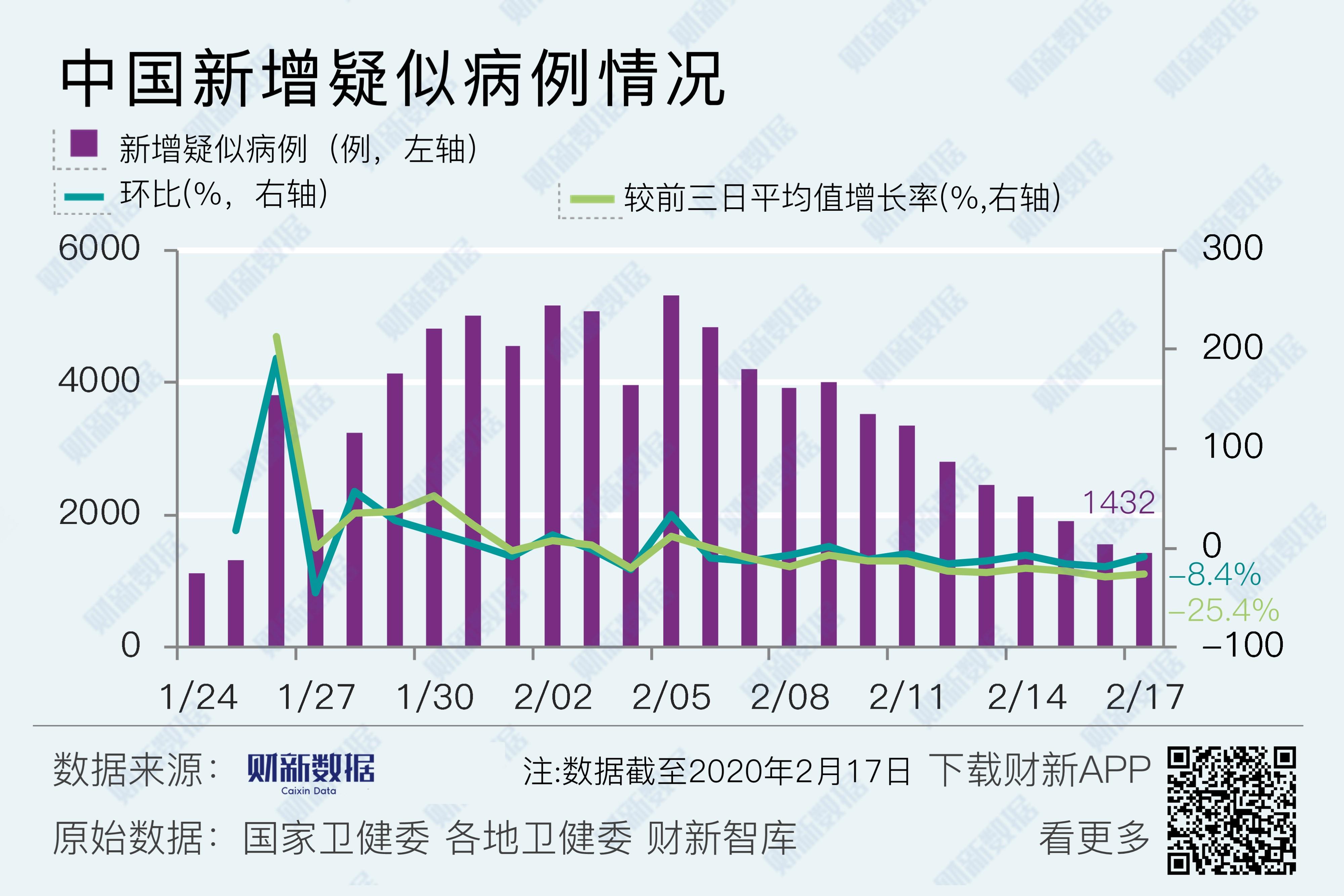中国疫情最新消息数据今日新闻报道