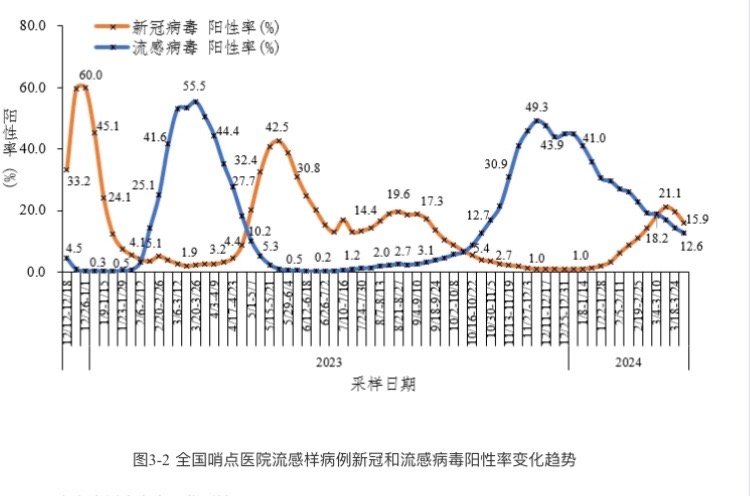 中国疫情最新消息数据今日新闻报道