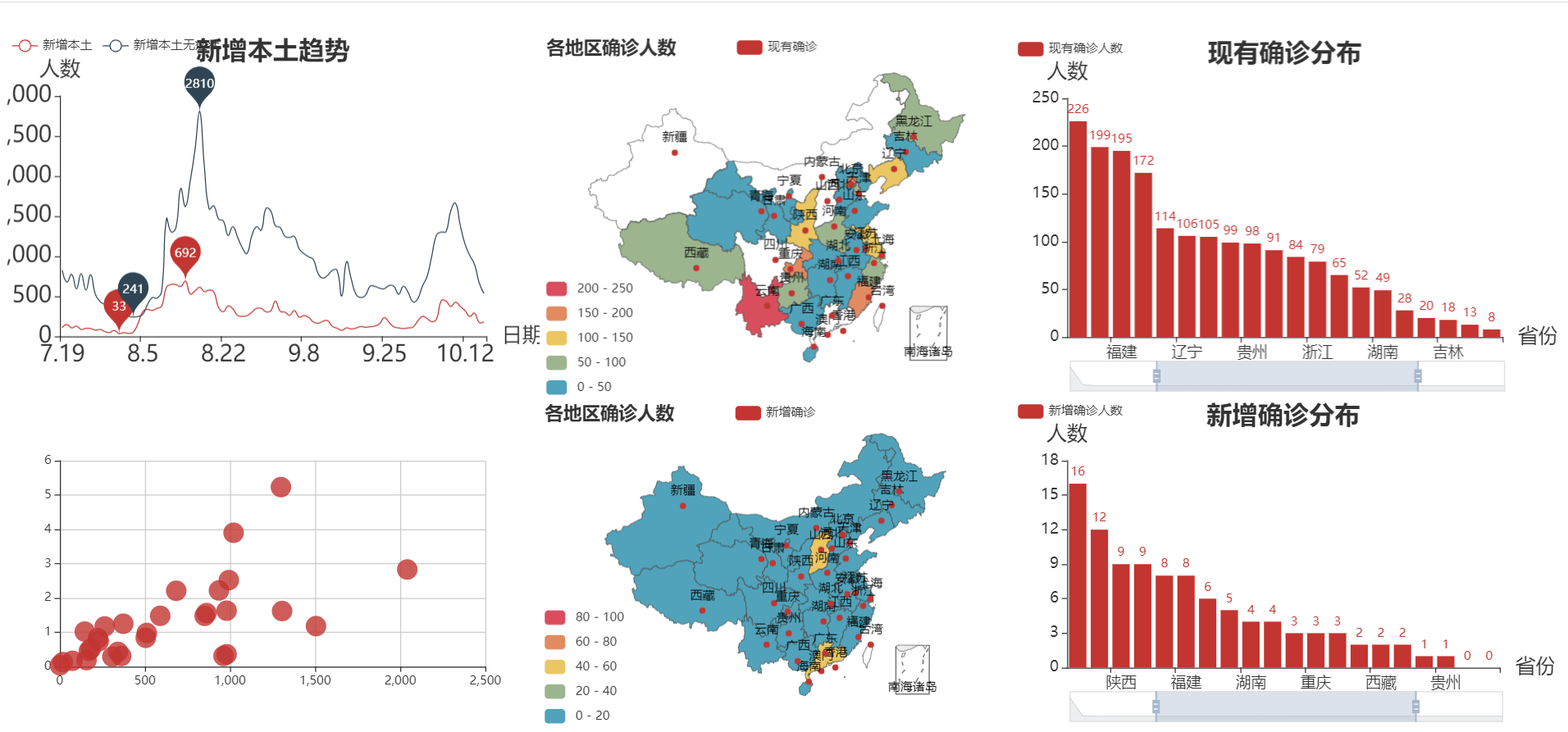 中国疫情最新地图图片分析，最新动态与趋势解读
