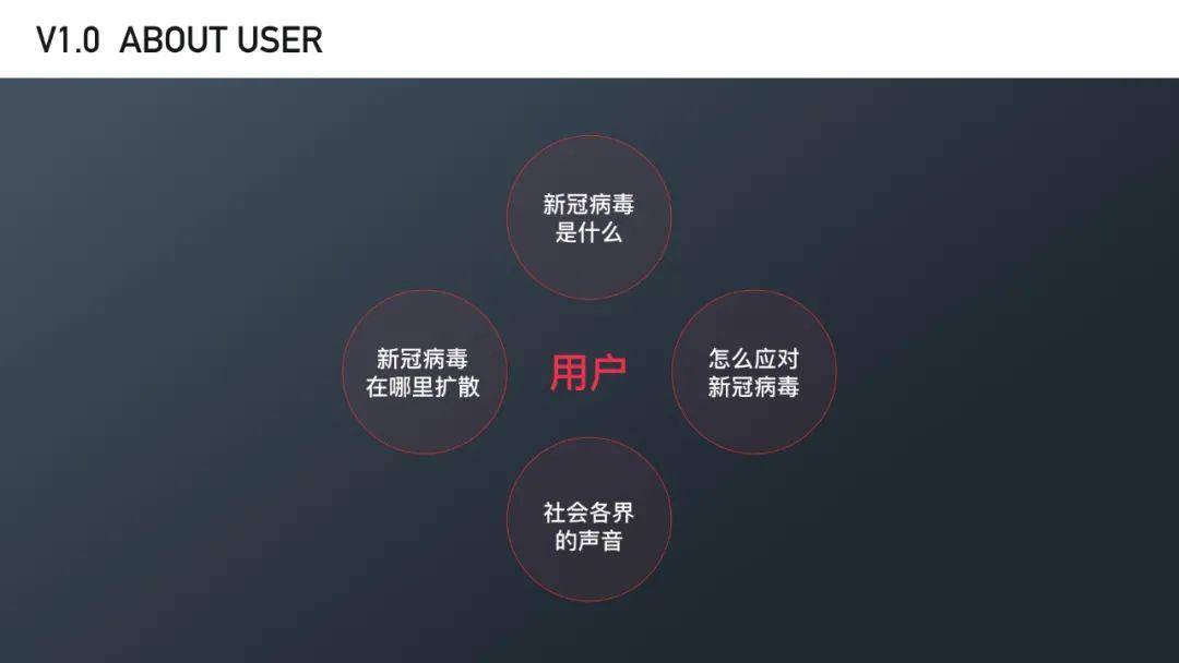 中国疫情最新地图分布分析
