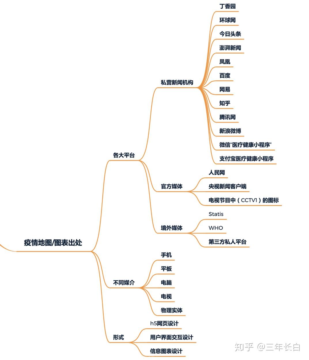 中国疫情最新地图分布分析