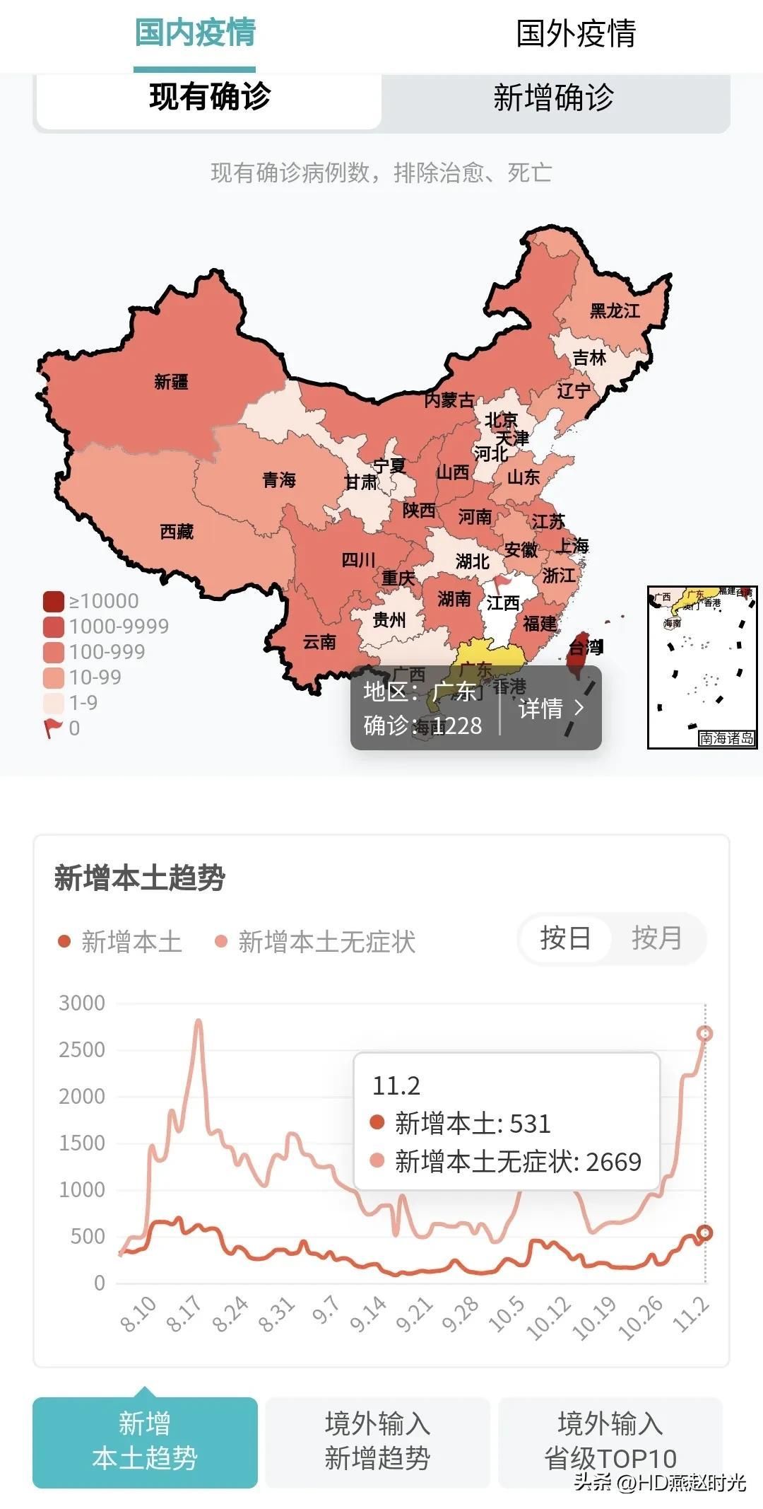 中国疫情最新数据消息现状分析