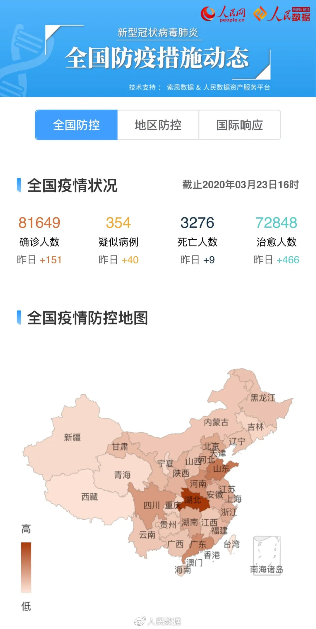 全国疫情最新动态及数据报告概览