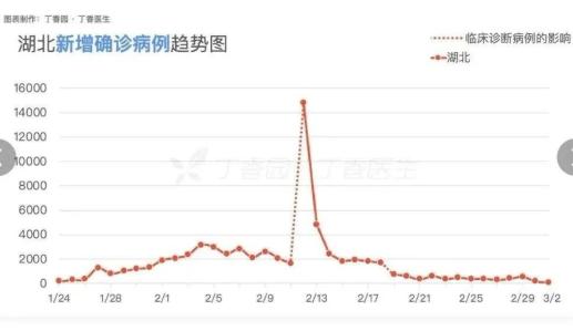 中国各省疫情最新数据概览