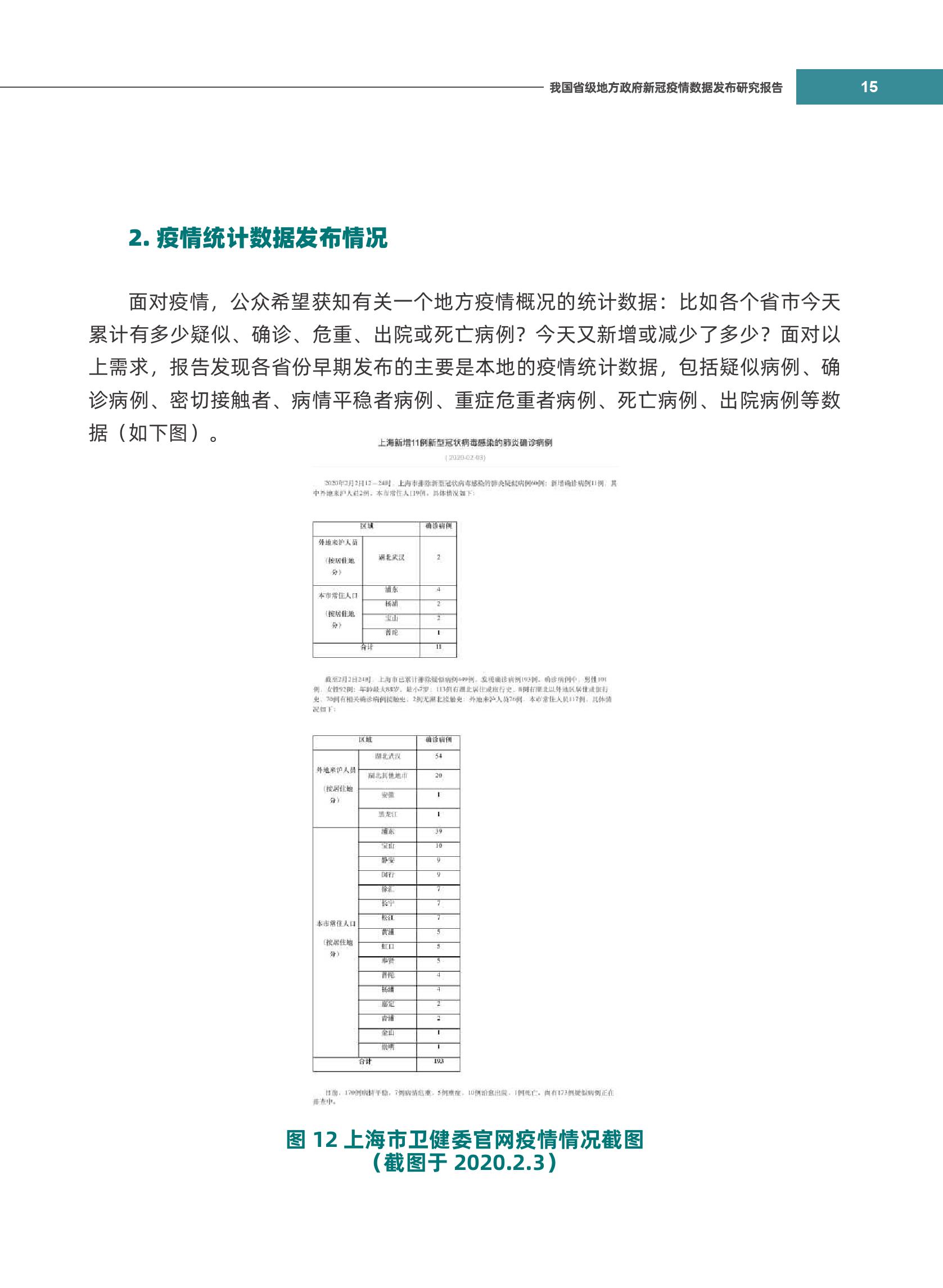 中国各省疫情最新数据概览