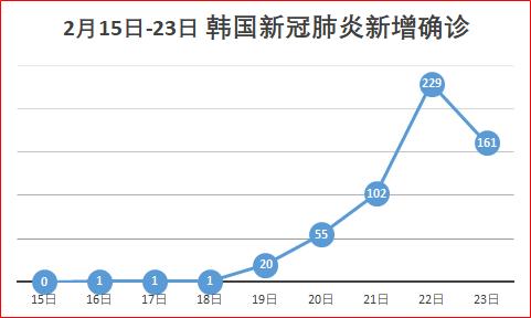 中国各省疫情最新数据概览