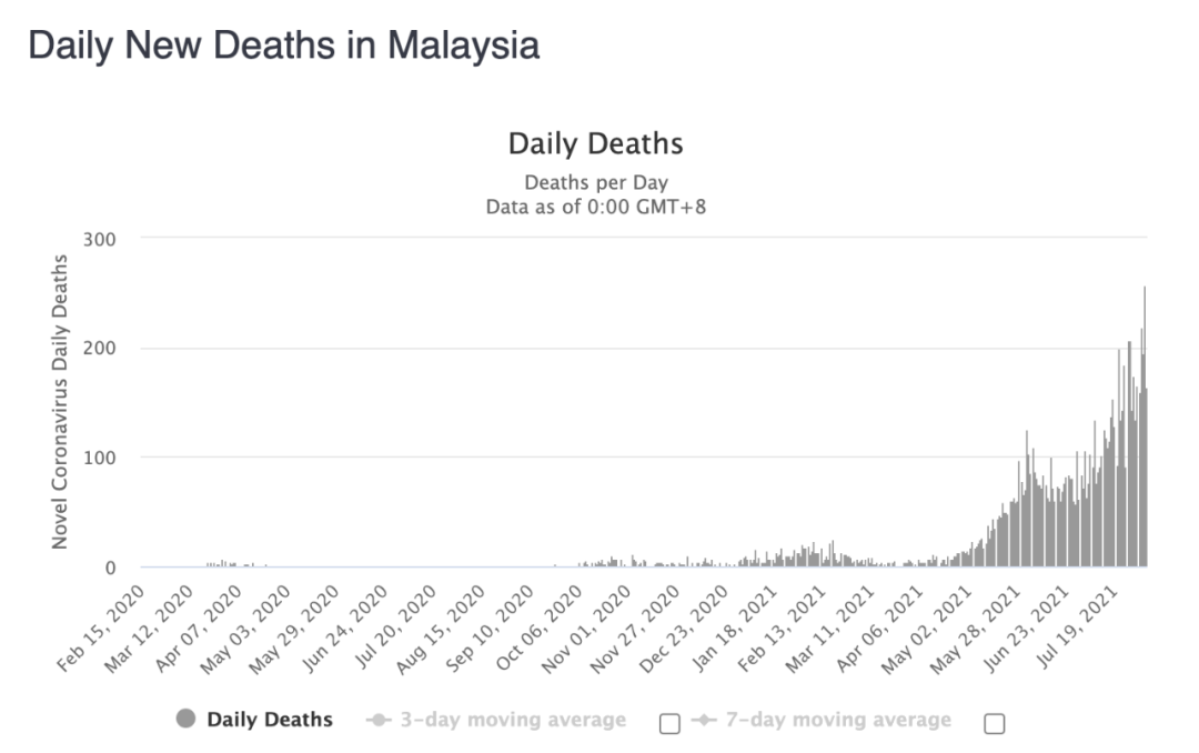全球疫情新增死亡病例，严峻挑战持续加剧