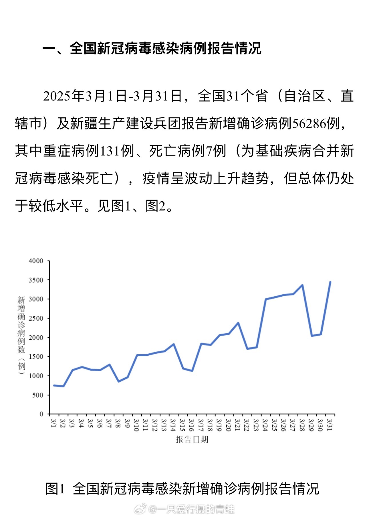 全国最新疫情人数更新报告，最新疫情情况概述