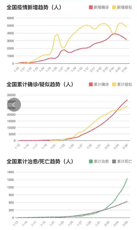 全国最新疫情人数更新报告，最新疫情情况概述