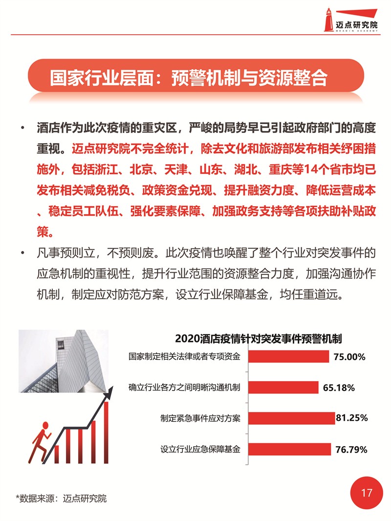 全国最新疫情数据分析报告发布