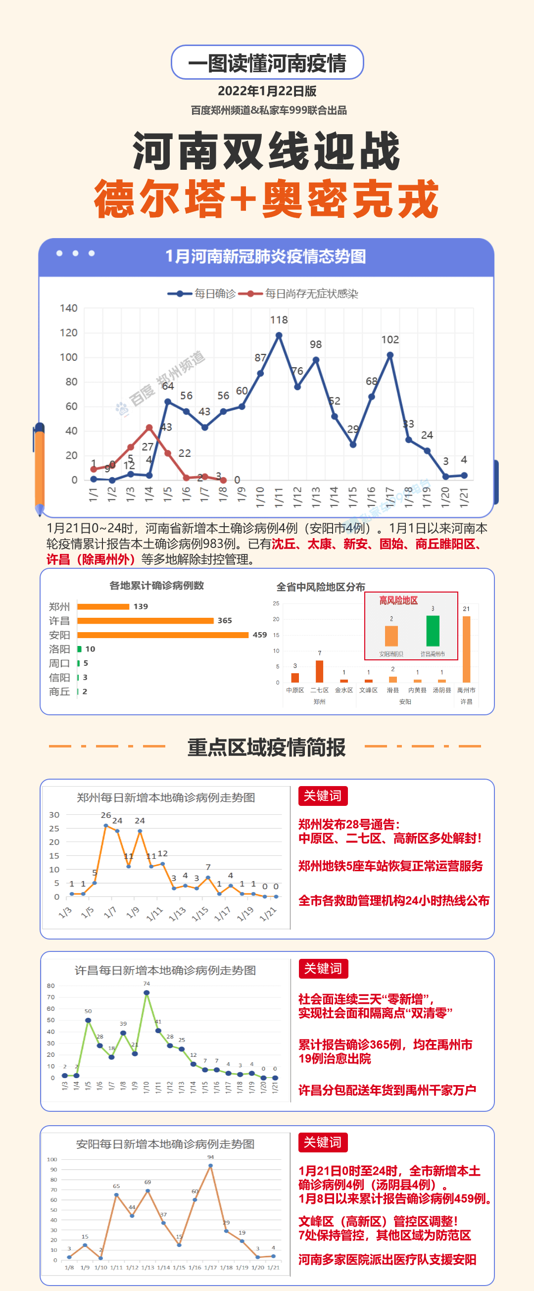 郑州疫情最新全面解析与动态更新