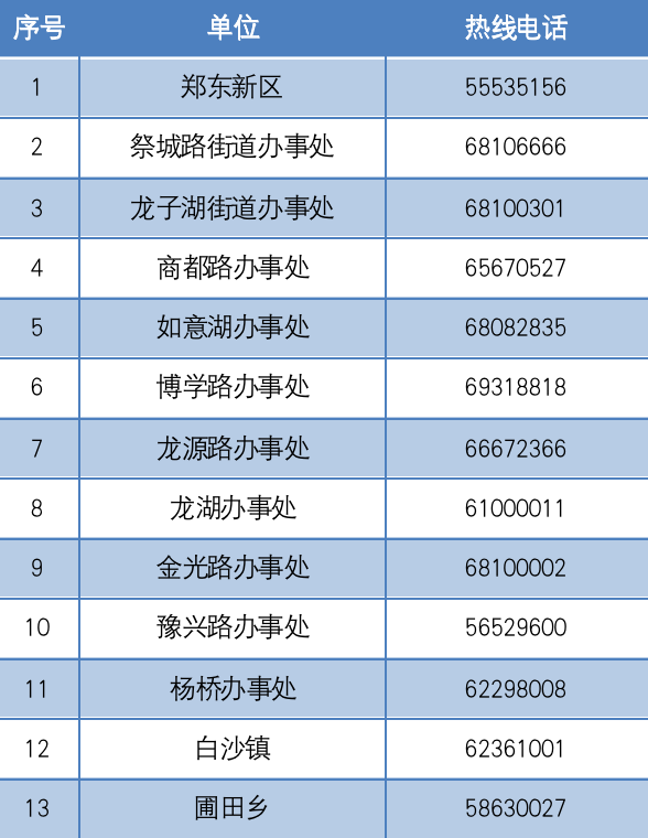 郑州疫情最新通报，最新动态与防控措施更新