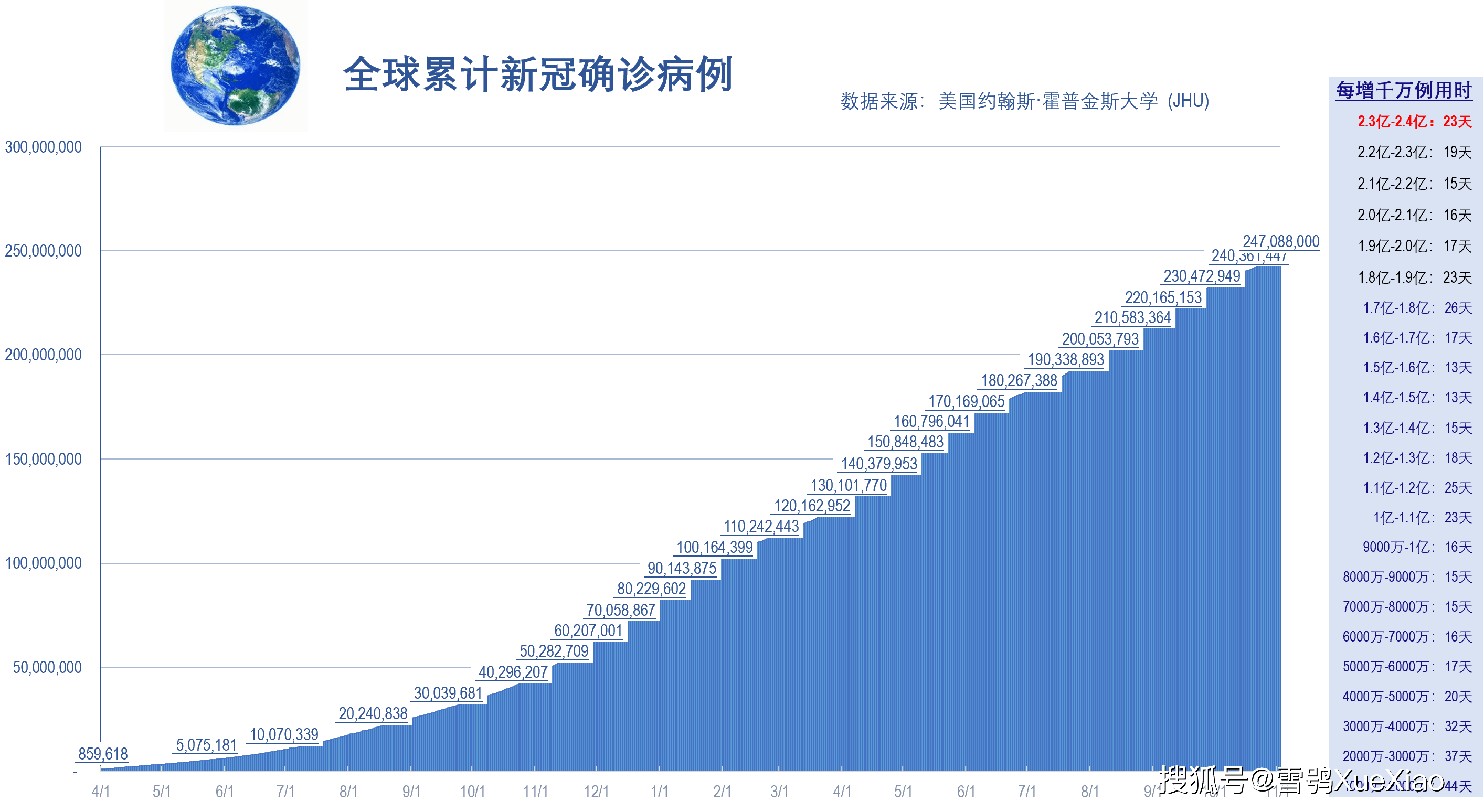 全球疫情最新死亡率深度探讨，最新数据与全球视角分析