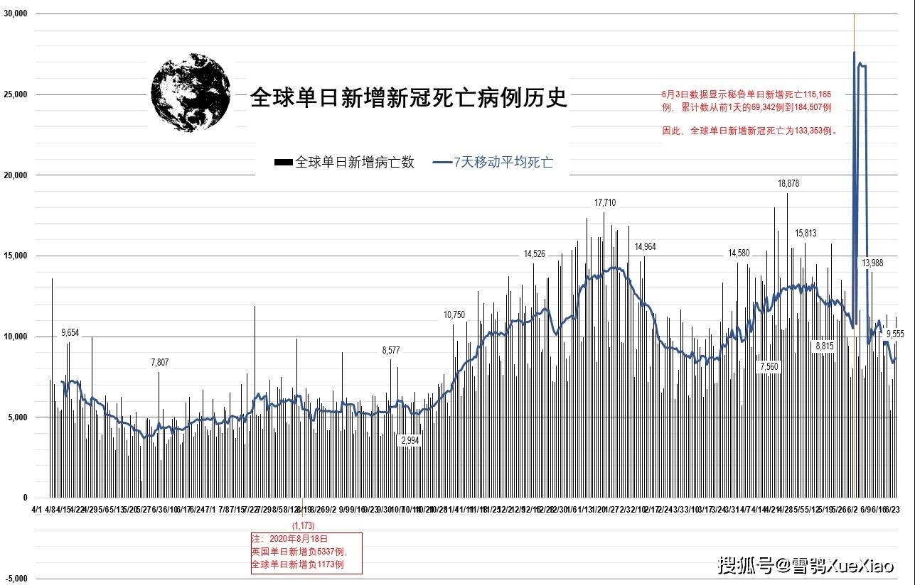 全球疫情最新死亡率深度探讨，最新数据与全球视角分析