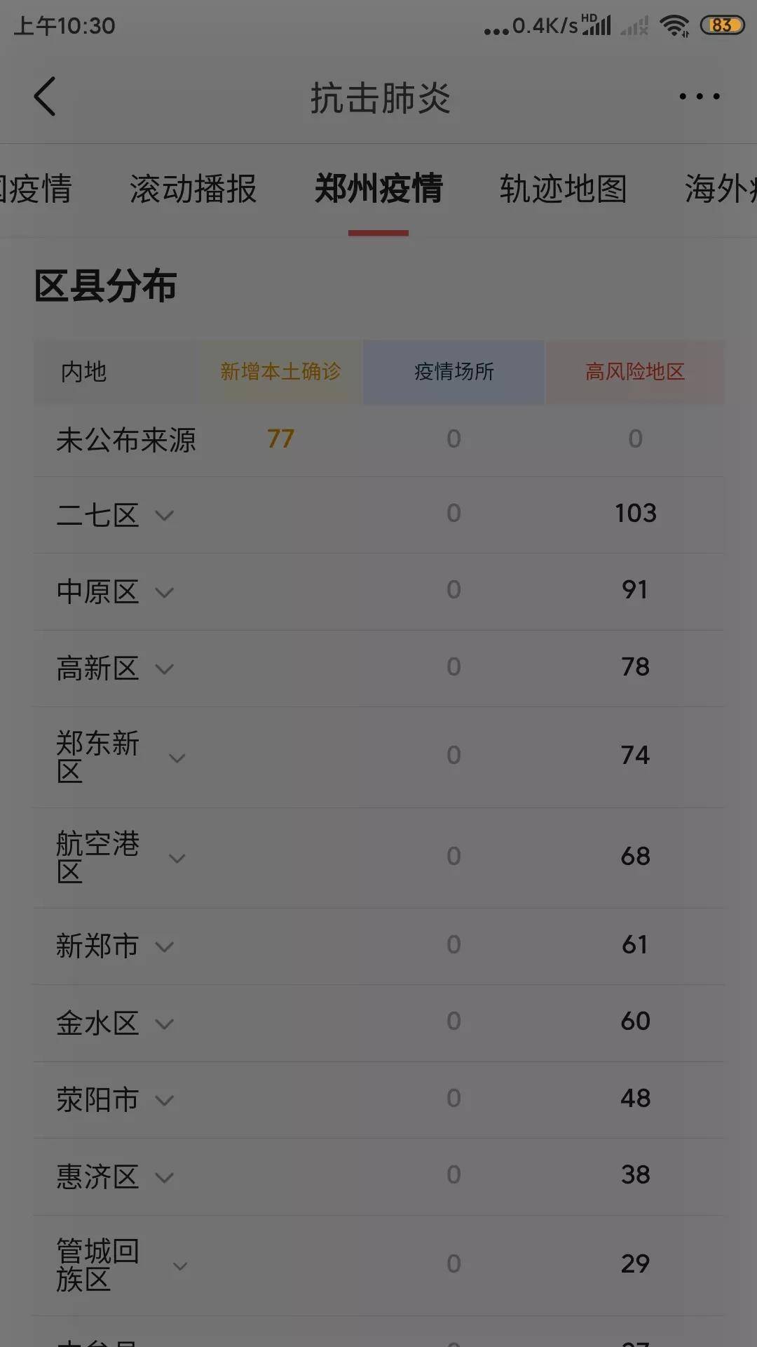 疫情最新动态及郑州市最新消息报告