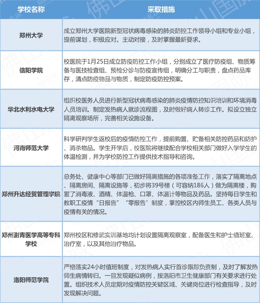 郑州疫情最新数据图与分析报告