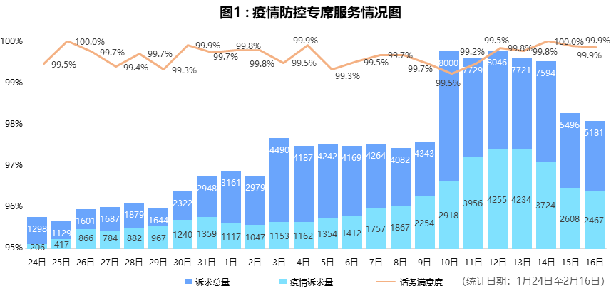 郑州疫情最新数据图与分析报告