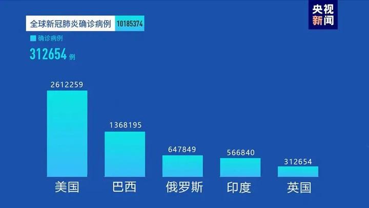 全球疫情蔓延现状揭示，呼唤全球共同应对，疫情排行榜视频发布
