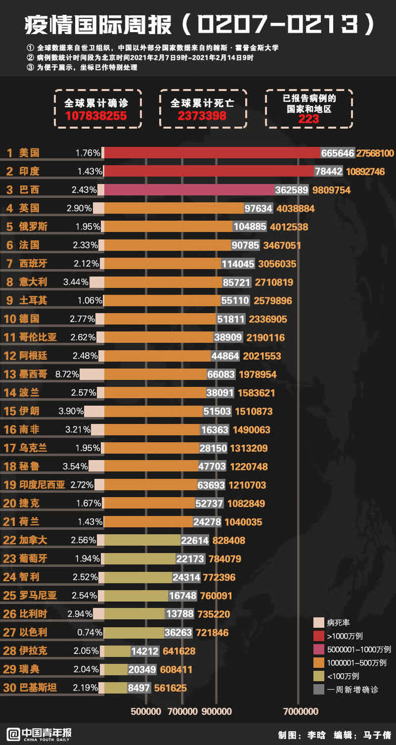 全球疫情蔓延现状揭示，呼唤全球共同应对，疫情排行榜视频发布