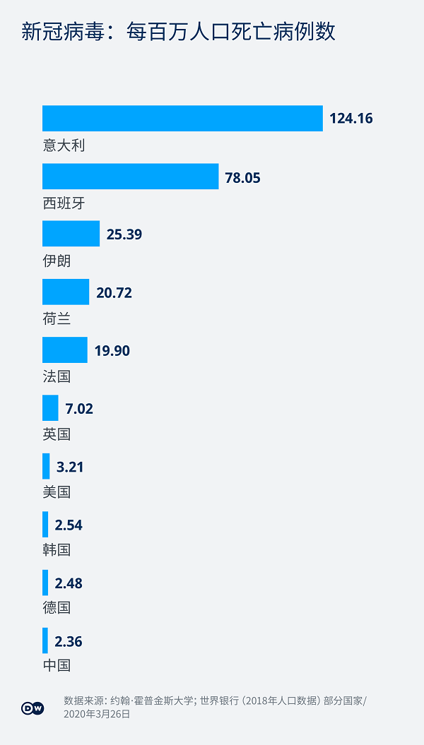 全球疫情蔓延现状揭示，呼唤全球共同应对，疫情排行榜视频发布
