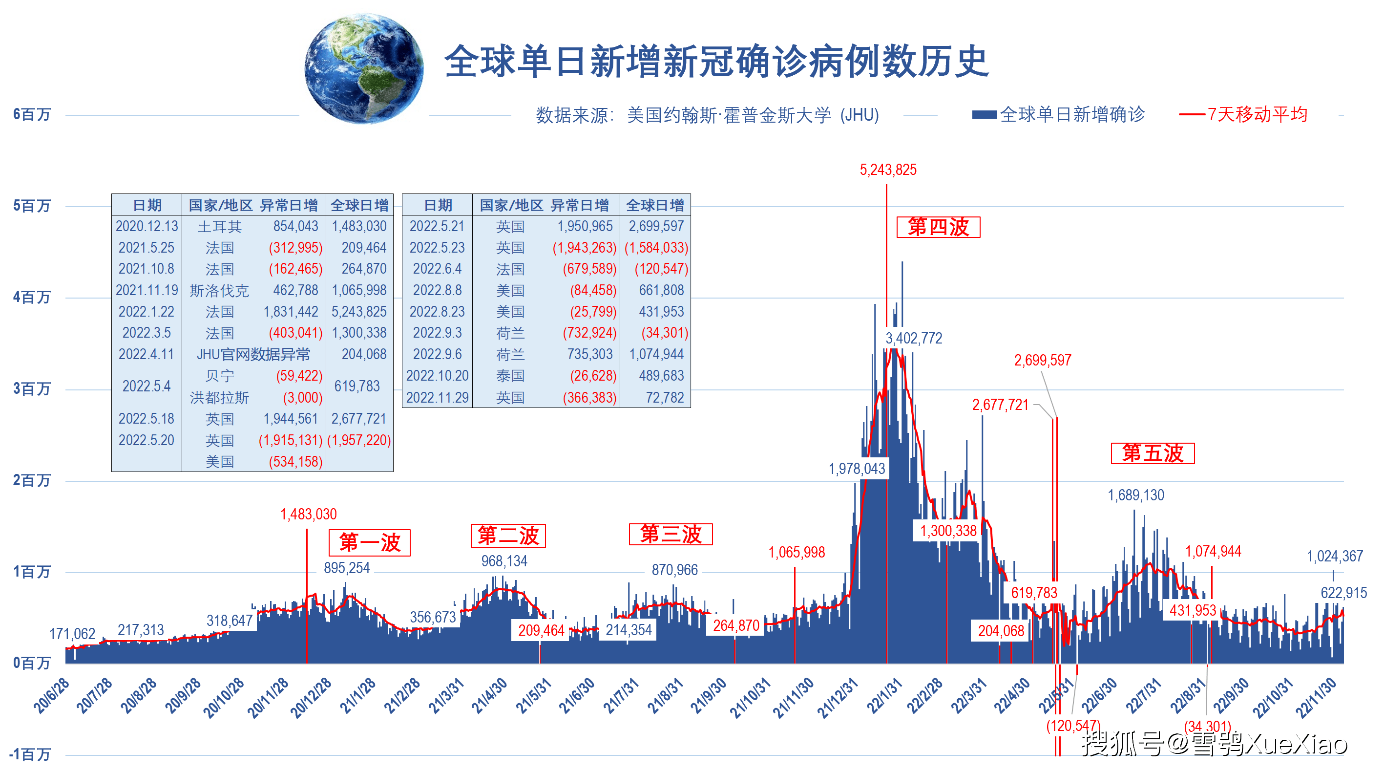 全球疫情实时排行榜数据报告发布