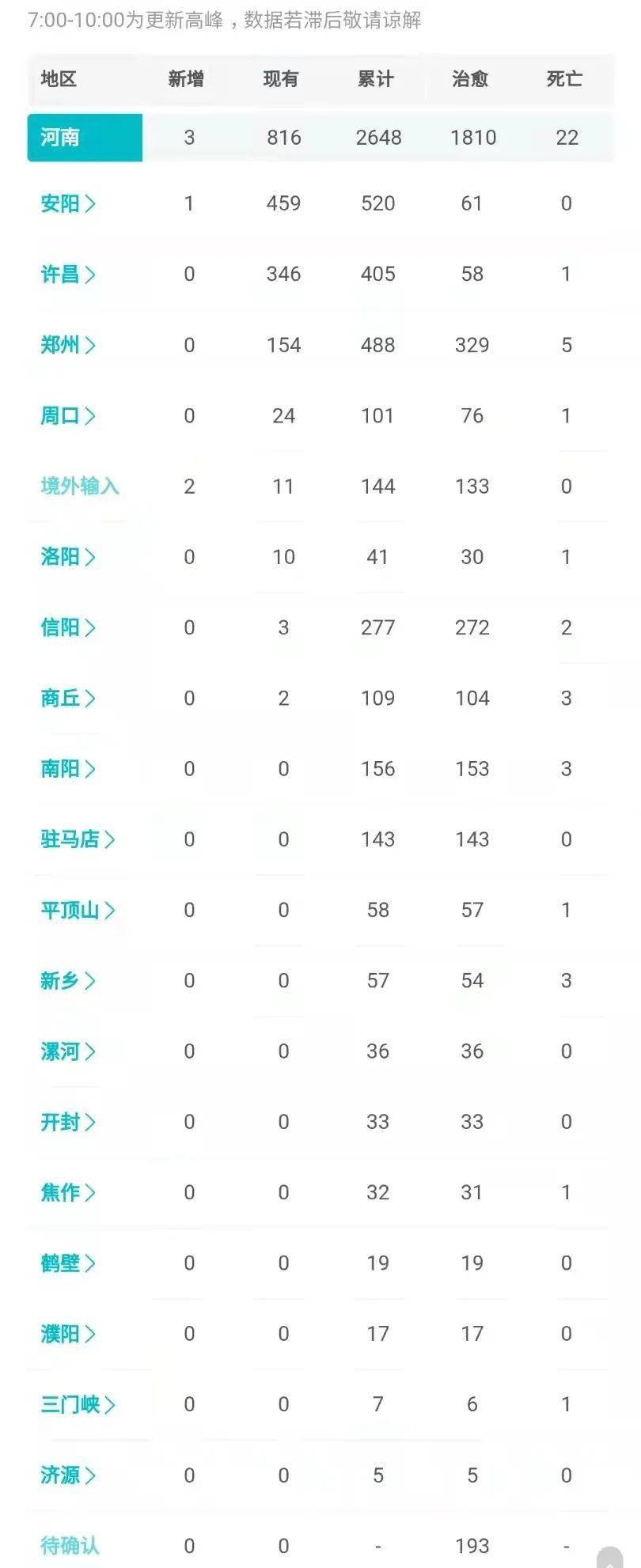 河南郑州疫情最新动态更新