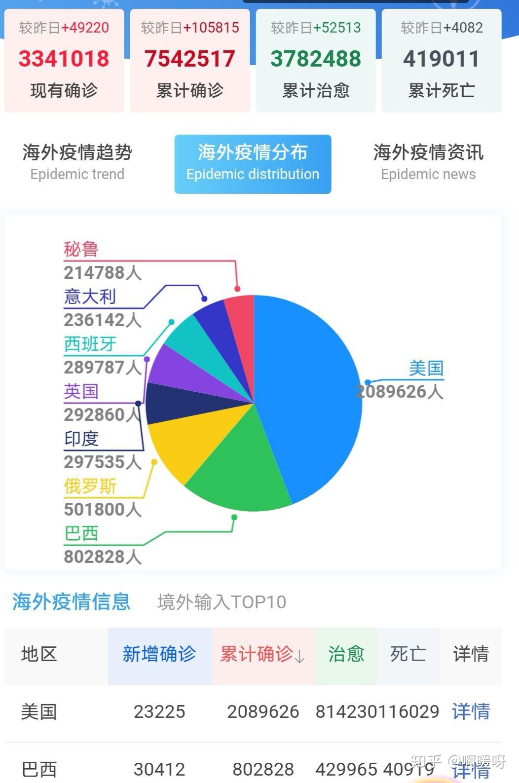 全球疫情最新数据消息更新与报道汇总