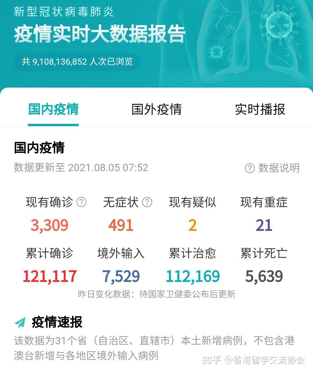 全球疫情最新数据消息更新与报道汇总