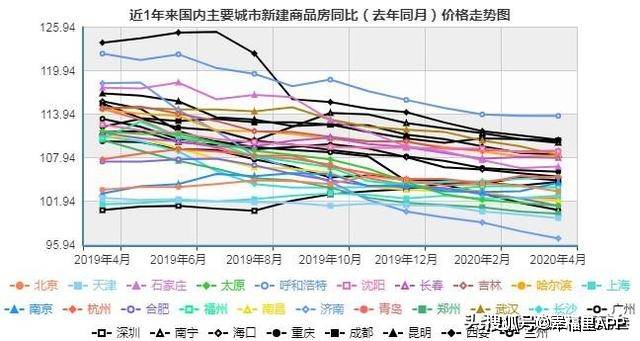 疫情最新数据与国内数据图详解