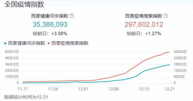 全球疫情最新数据解读，百度百科权威消息汇总