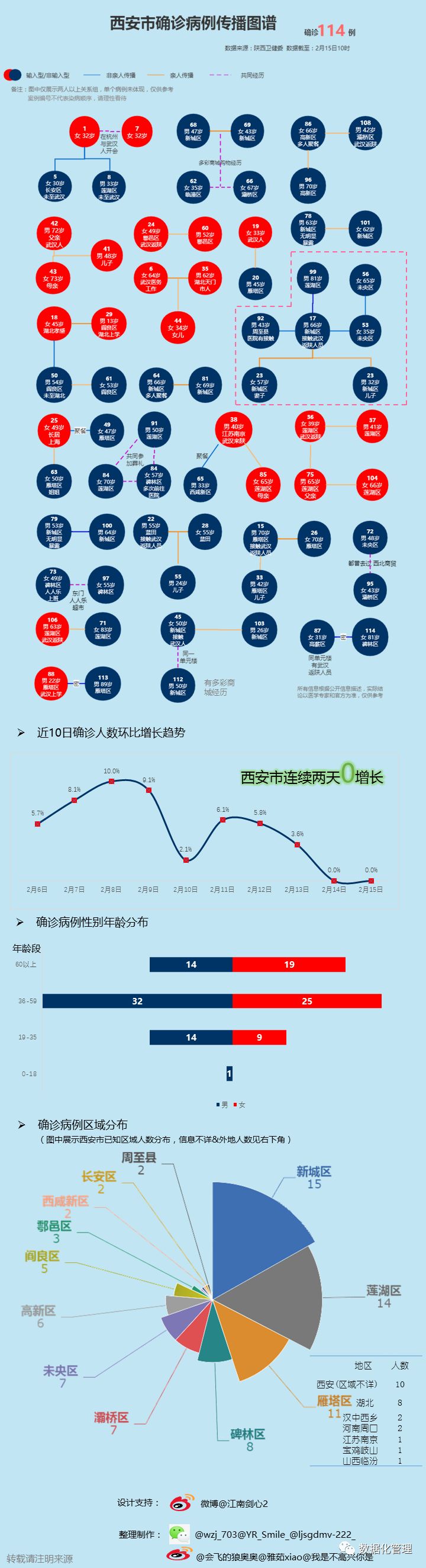 疫情最新数据与态势分析，国内状况深度解析