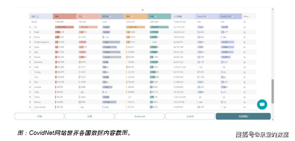 全球疫情最新数据与分布动态更新